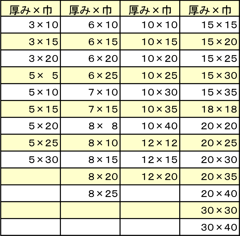 CRゴムスポンジカマボコ型紐